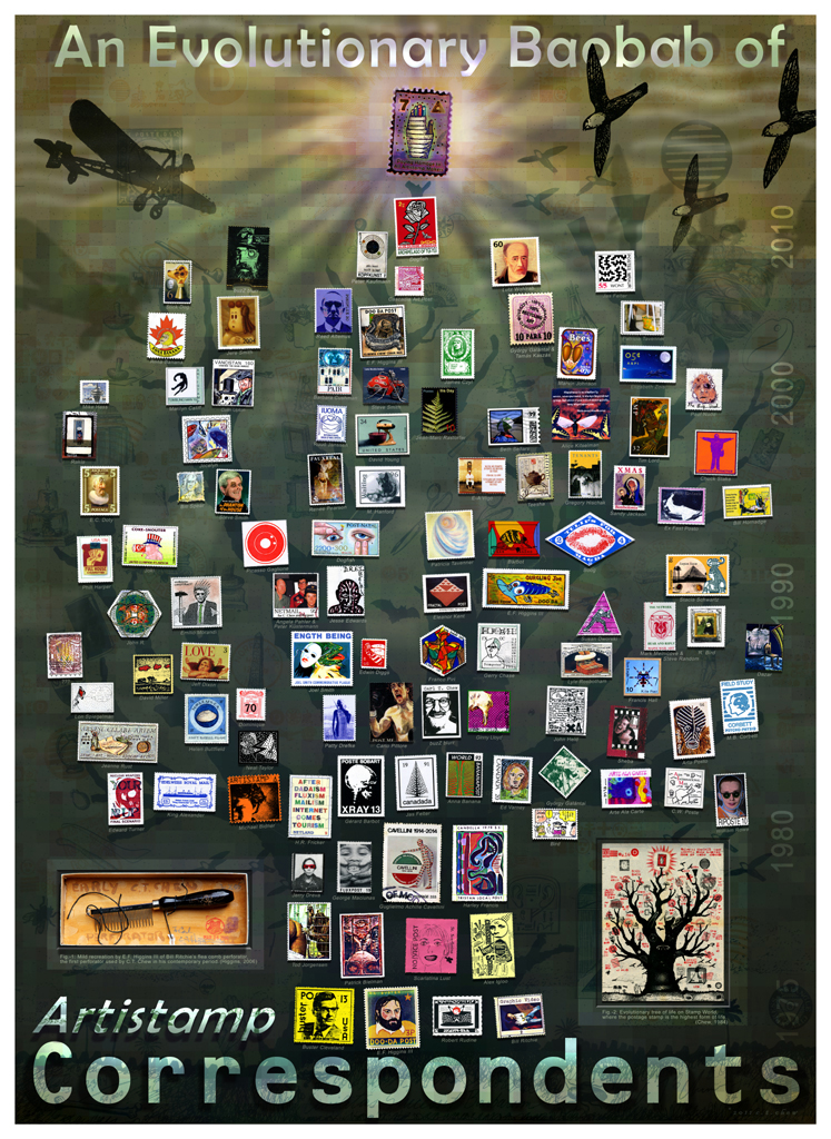 An Evolutionary Baobab of Artistamp Correspondents by C. T. Chew